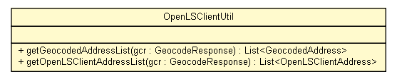 Package class diagram package OpenLSClientUtil