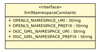 Package class diagram package XmlNamespaceConstants
