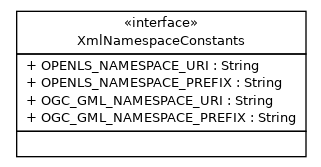 Package class diagram package nl.geozet.openls.databinding.common