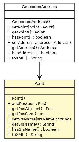 Package class diagram package Point