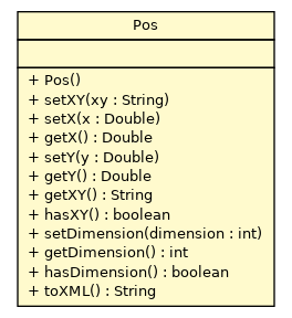 Package class diagram package Pos