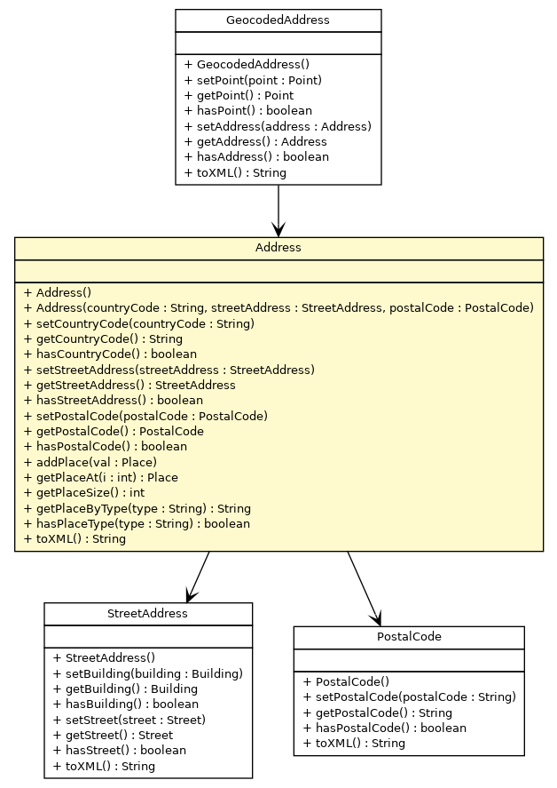 Package class diagram package Address