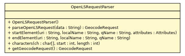 Package class diagram package OpenLSRequestParser