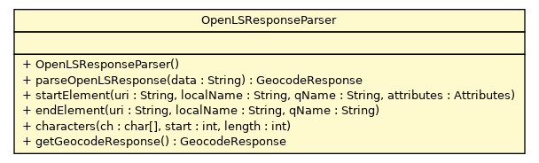 Package class diagram package OpenLSResponseParser
